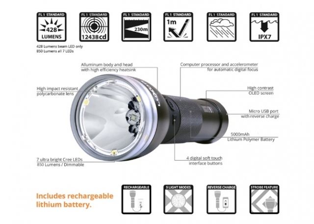 PLX Devices Luxor 2 Flashlight 0R4R9