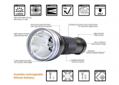 PLX Devices Luxor 2 Flashlight 0R4R9