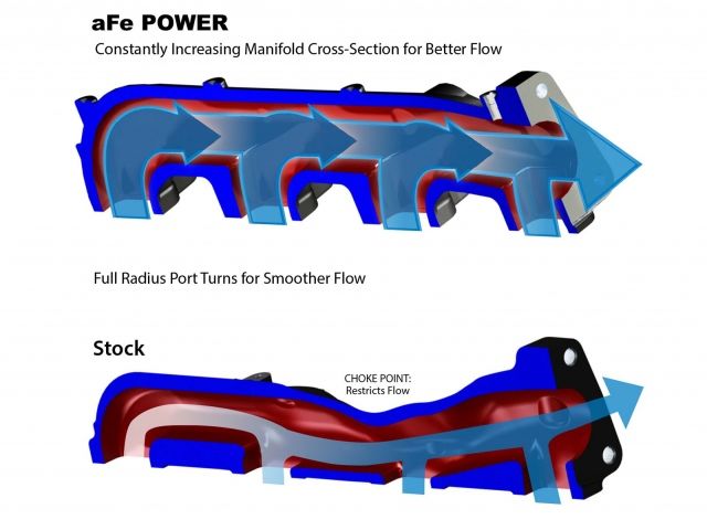 aFe BladeRunner Ported Ductile Iron Exhaust Manifold - GM Diesel Trucks 01