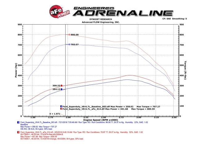 aFe SCORCHER HD Module: Ford Diesel Trucks 11-16 V8-6.7L (td) (Core PN: 43