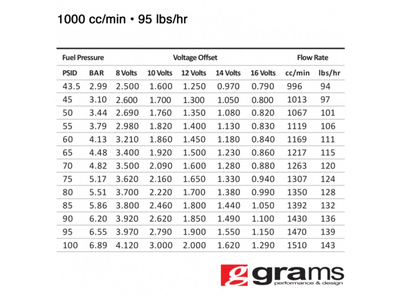 Grams Performance Universal Standard EV14 Fuel Injector (Single)