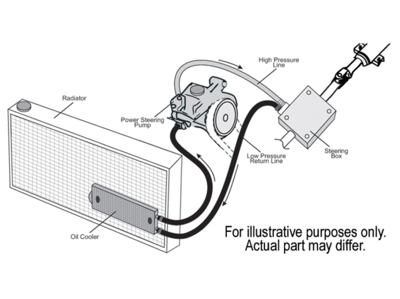 Derale 2-Pass Short Power Steering Cooler