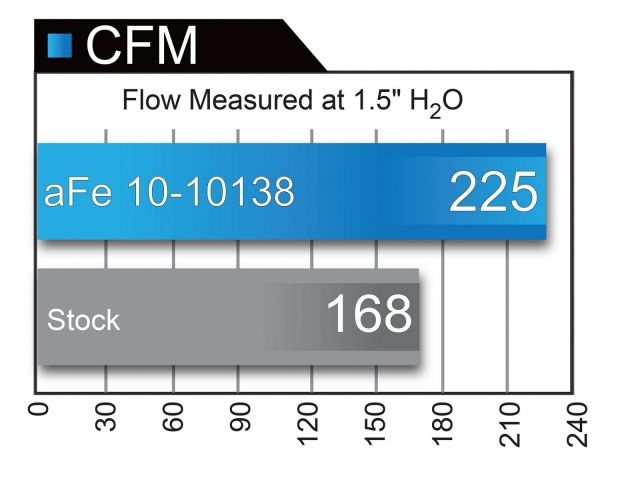 aFe  POWER 10-10138 Magnum FLOW Pro 5R Air Filter
