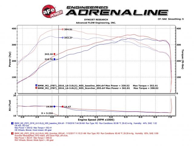 aFe  Power  77-46317 SCORCHER GT Module