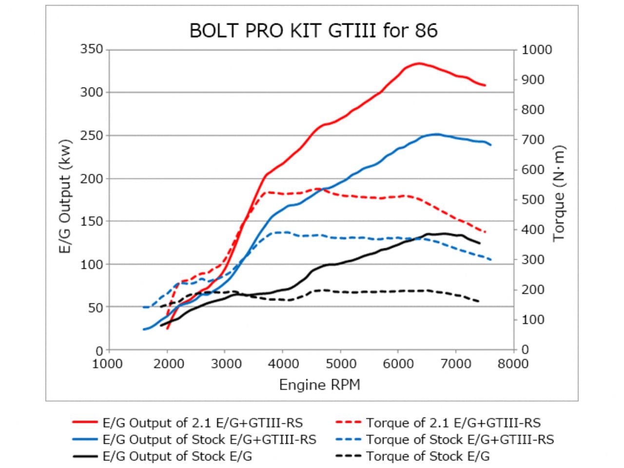 HKS Vehicle Parts 11001-KT001 Item Image