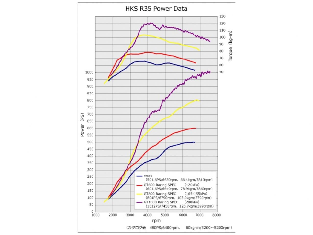 HKS R35 GT-R GT1000 Full Turbine Kit