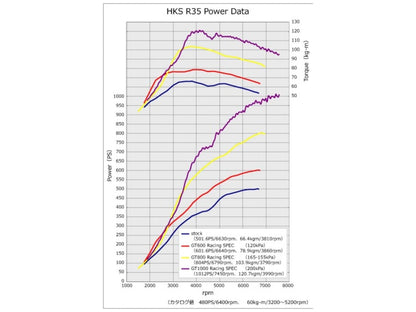 HKS R35 GT-R GT1000 Full Turbine Kit
