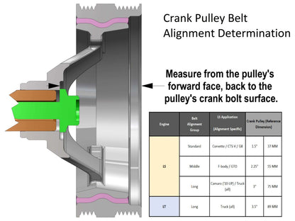Holley Accessory Drive System