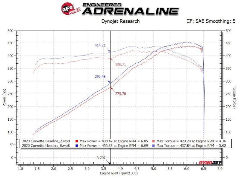 aFe Twisted 304SS Header 2020 Chevy Corvette (C8) 6.2L V8 - Titanium Ceramic Coated 48-34148-T