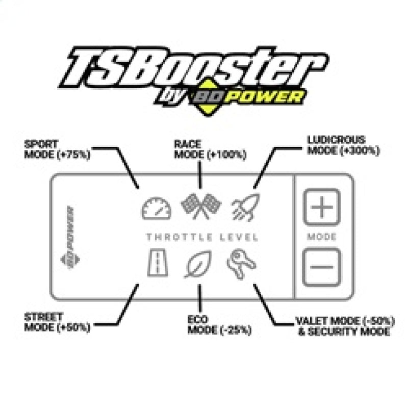 BD Diesel Throttle Sensitivity Booster v3.0 - Dodge/ Jeep 1057931