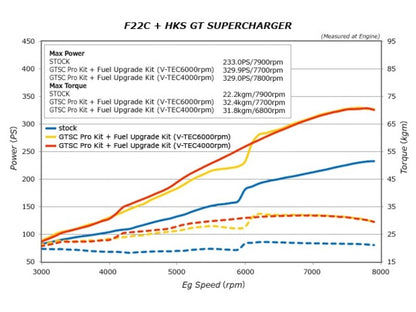 HKS  GTS7040 Pro Kit/Fuel Upgrade Kit AP1/AP2 JDM USDM