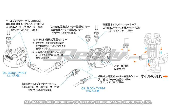 Greddy Oil Filter Relocation Kit - Universal