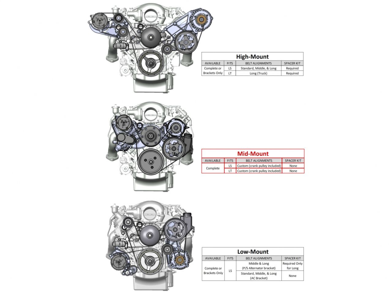 Holley Accessory Drive System