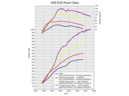 HKS Intercooler Kits 13001-BM001 Item Image