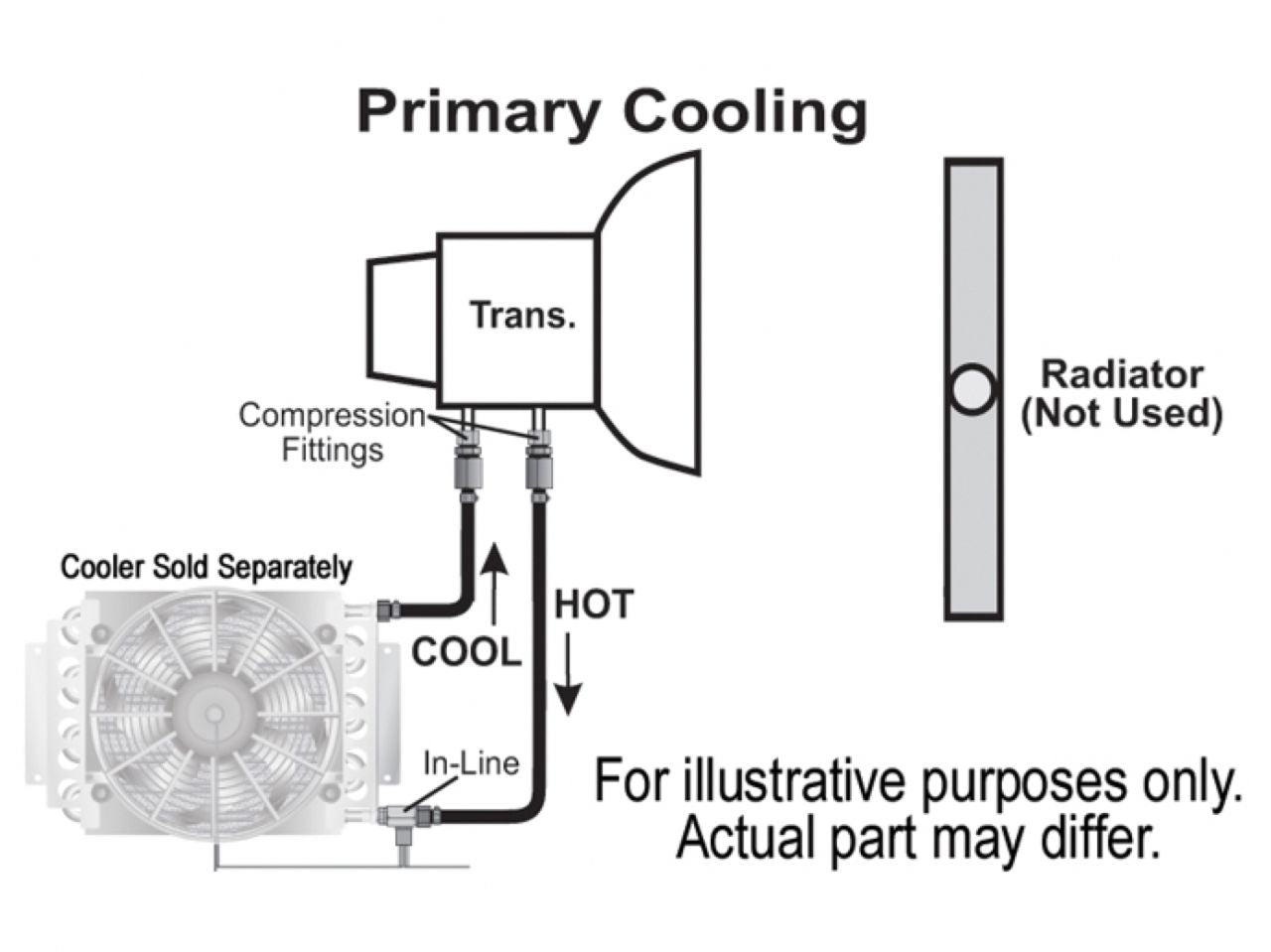 Derale Bolt On Oil Cooler Kits 13022 Item Image