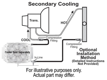 Derale Remote Cooler Mounting Kit, 3/8