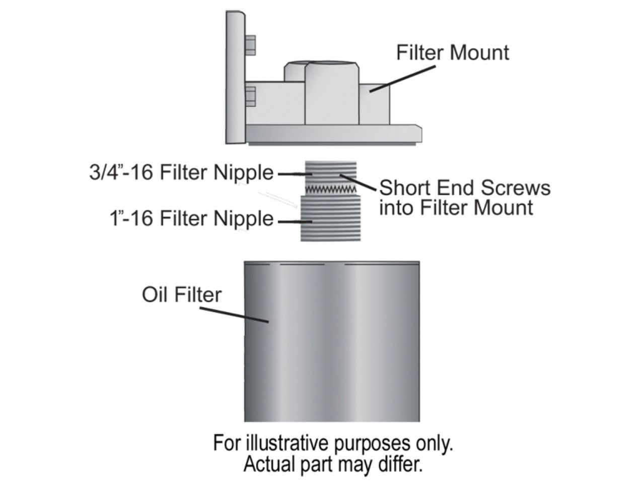 Derale Single Mount 1/2 NPT Fuel Filter/Water Separator Kit,Mount Side-Ports