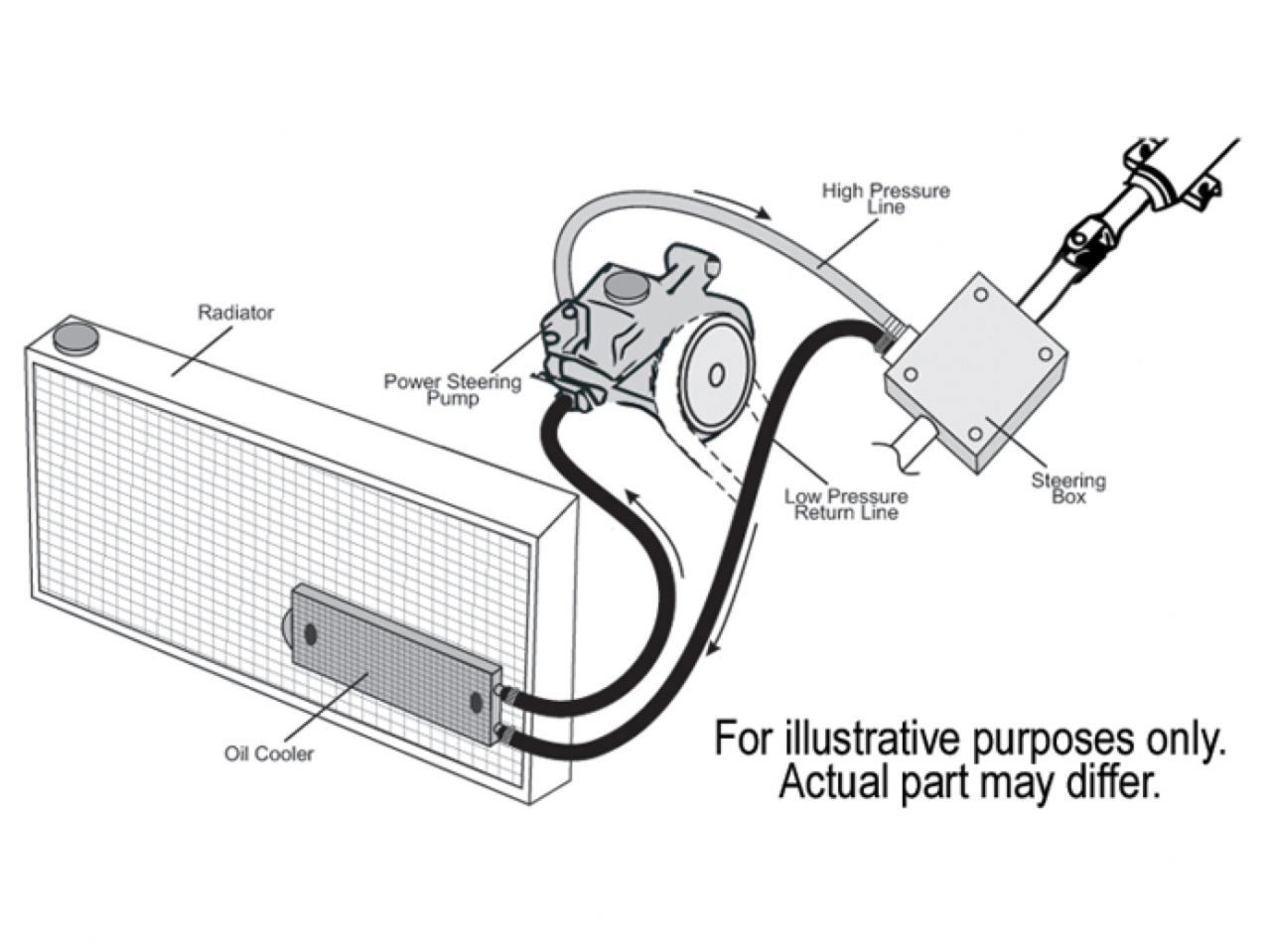 Derale 2-Pass 8" Series 7000 Copper/Aluminum Power Steering Kit Cooler w/ MB