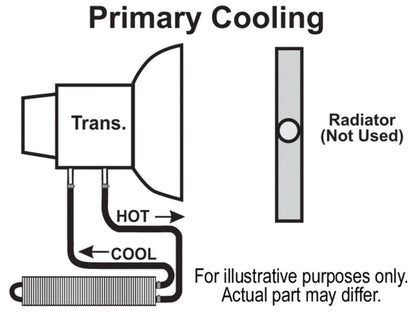 Derale Copper/Aluminum Frame Rail Transmission Cooler, 2 Pass 17" Series 7000