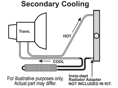 Derale 2 Pass Series 7000 Copper/Aluminum Frame Rail Cooler, 17 (-6AN)
