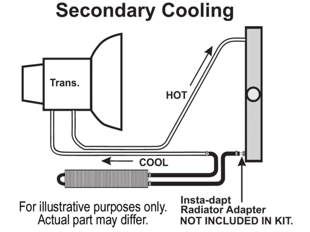 Derale Frame Rail Transmission Cooler, 2 Pass 24" Series 7000, 11/32" barb