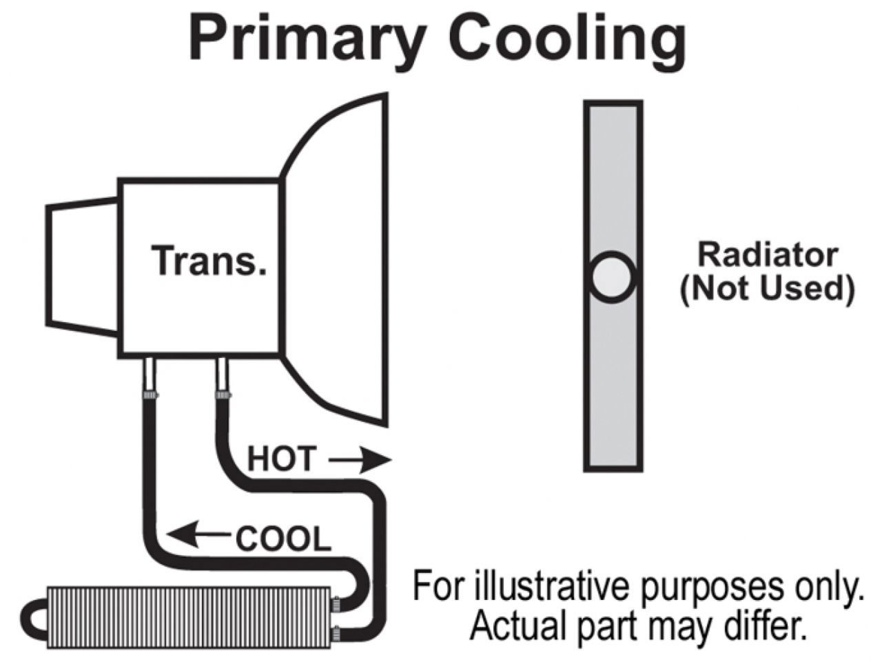 Derale Frame Rail Transmission Cooler, 2 Pass 24" Series 7000, 11/32" barb