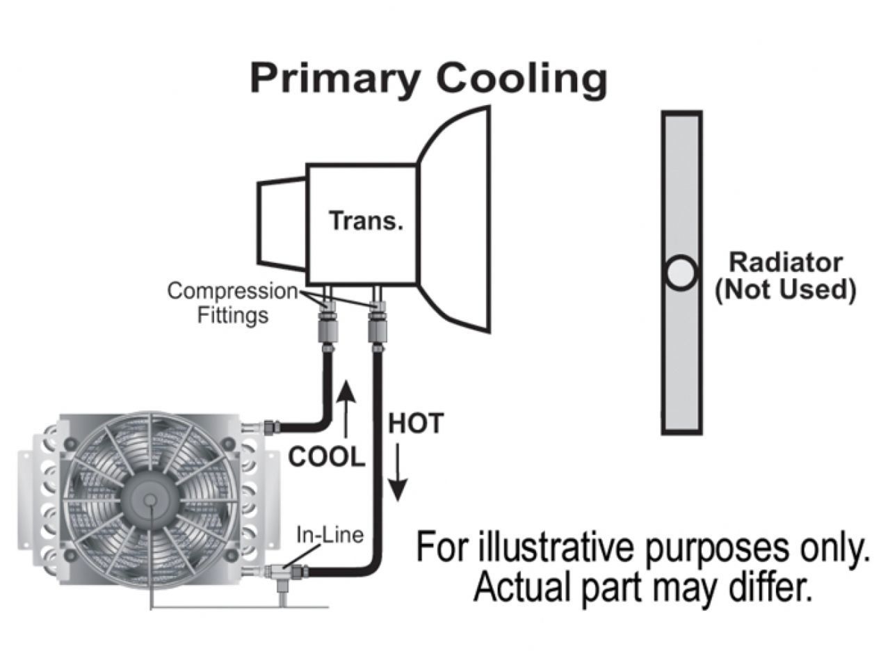 Derale 16-Pass Electra-Cool  Remote Transmission Cooler Kit, -6AN Inlets