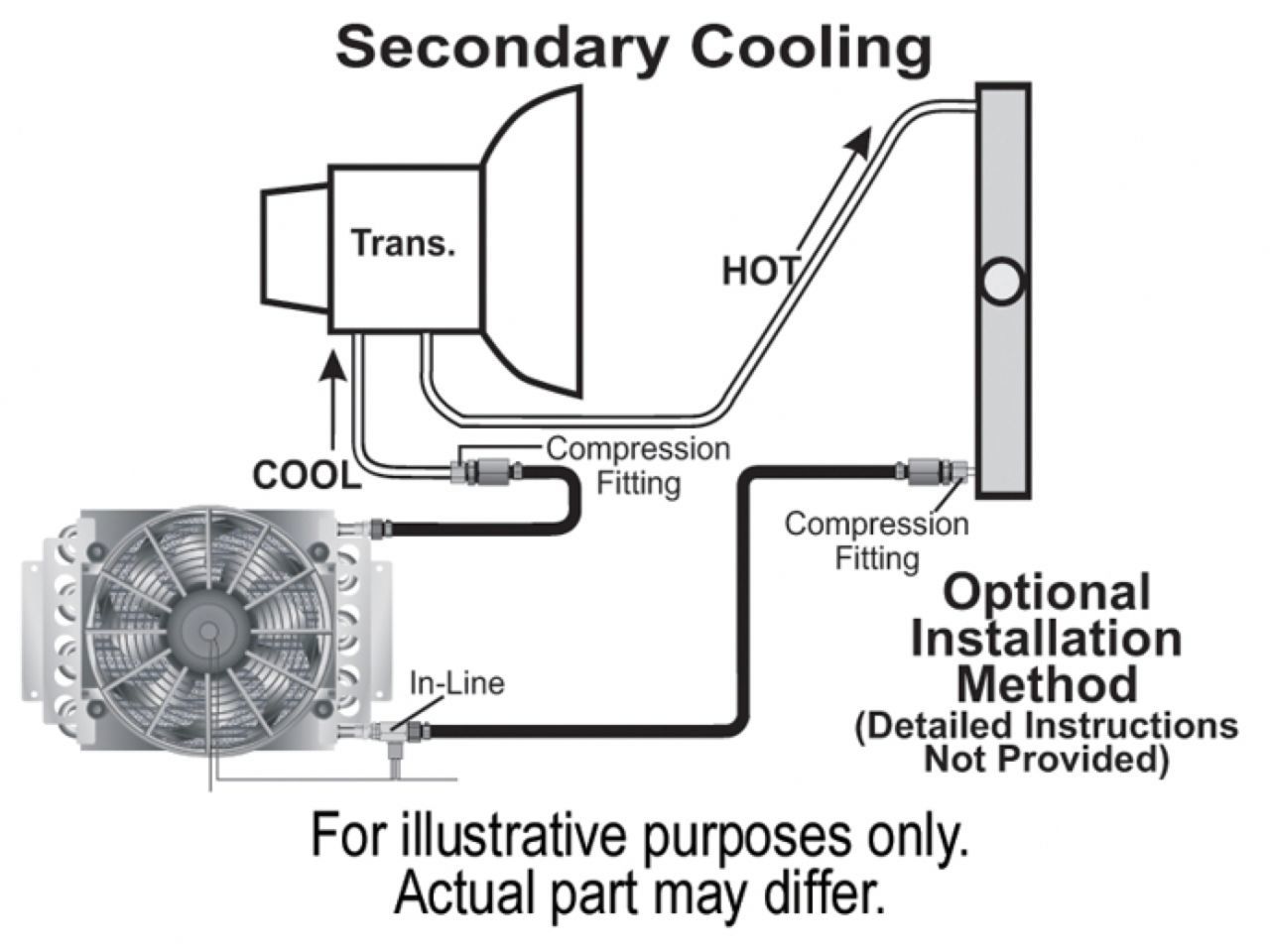 Derale 16-Pass Electra-Cool  Remote Transmission Cooler Kit, -6AN Inlets