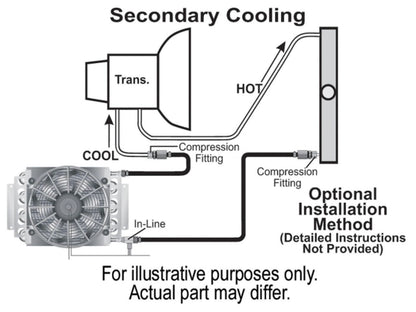 Derale 16-Pass Electra-Cool  Remote Transmission Cooler Kit, -6AN Inlets