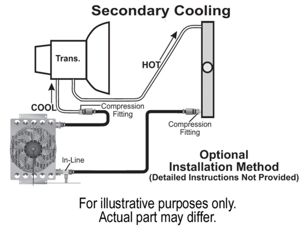 Derale 15 Row Atomic Cool Plate & Fin Remote Transmission Cooler Kit, -6AN