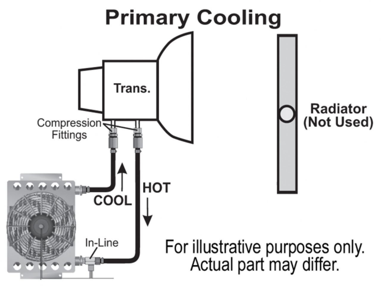 Derale 15 Row Atomic Cool Plate & Fin Remote Transmission Cooler Kit, -6AN