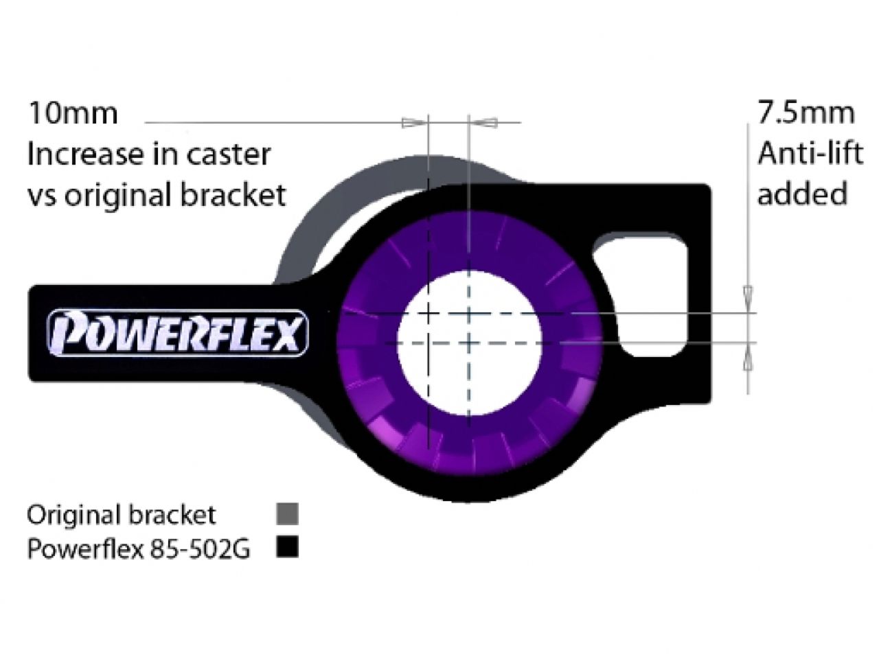 Powerflex Audi A3 MK2 8P (03-) Front Control Arm Rear Bushing Anti-Lift & Caster