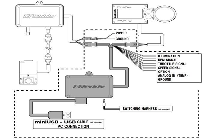 GReddy Profec MAP - Expansion Pack