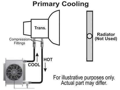 Derale 25 Row Hyper-Cool Transmission Cooler Kit, -8AN
