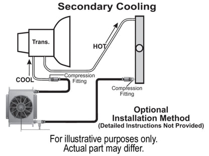 Derale 25 Row Hyper-Cool Transmission Cooler Kit, -8AN