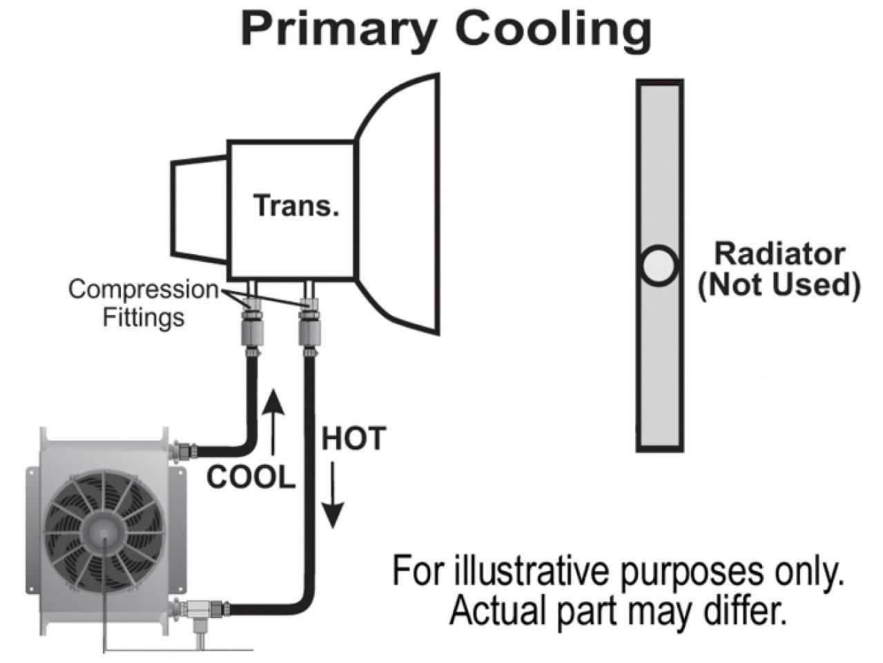 Derale 25 Row Hyper-Cool Transmission Cooler Kit, -8AN