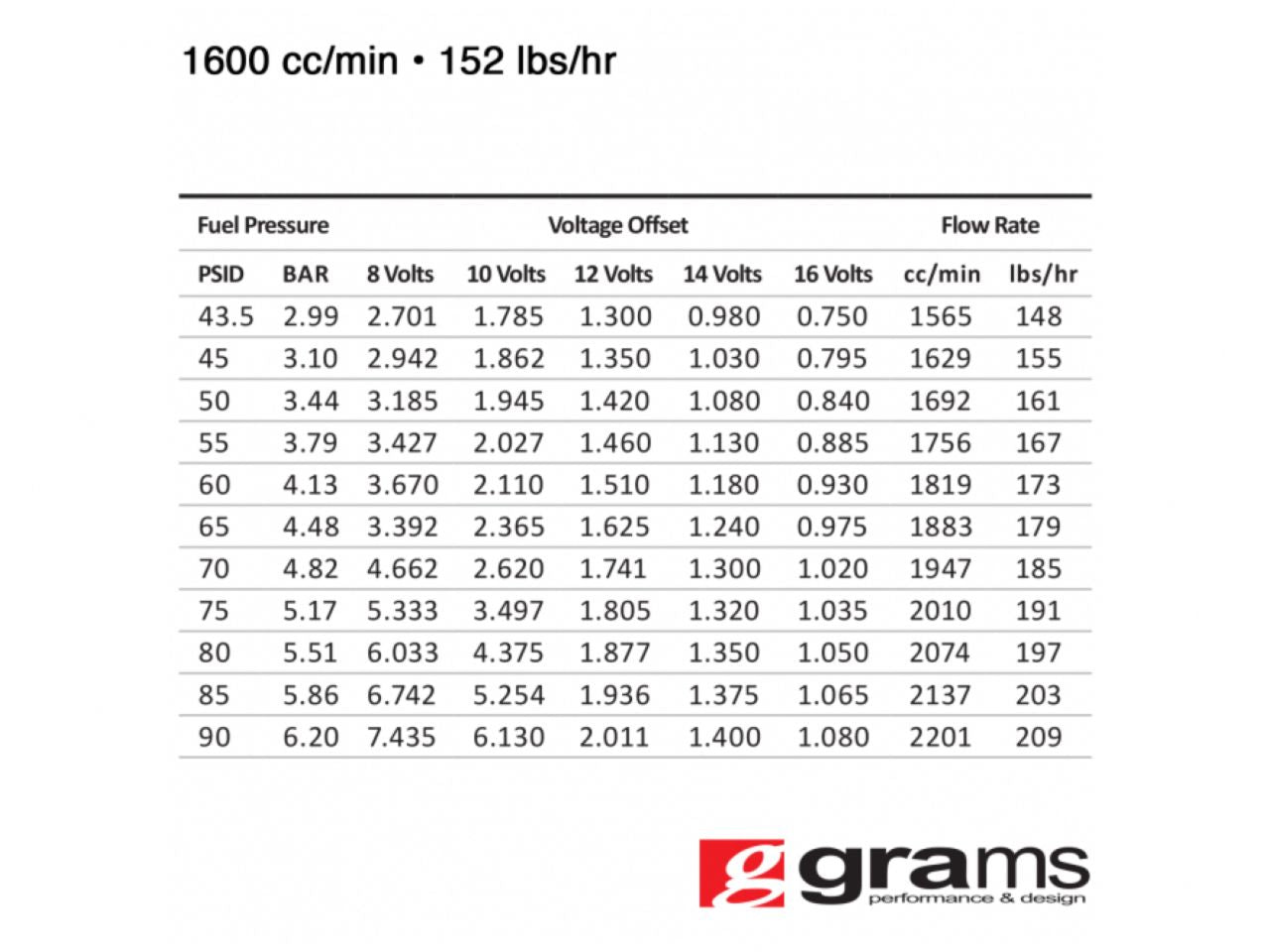 Grams Performance Universal Shorty Style EV14 Fuel Injector (Single)