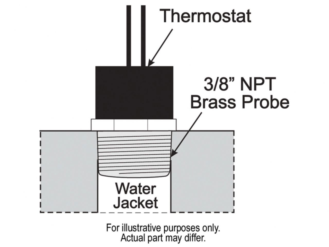 Derale Single Stage 180°F Fan Controller with Thread In Probe, 25 Amp