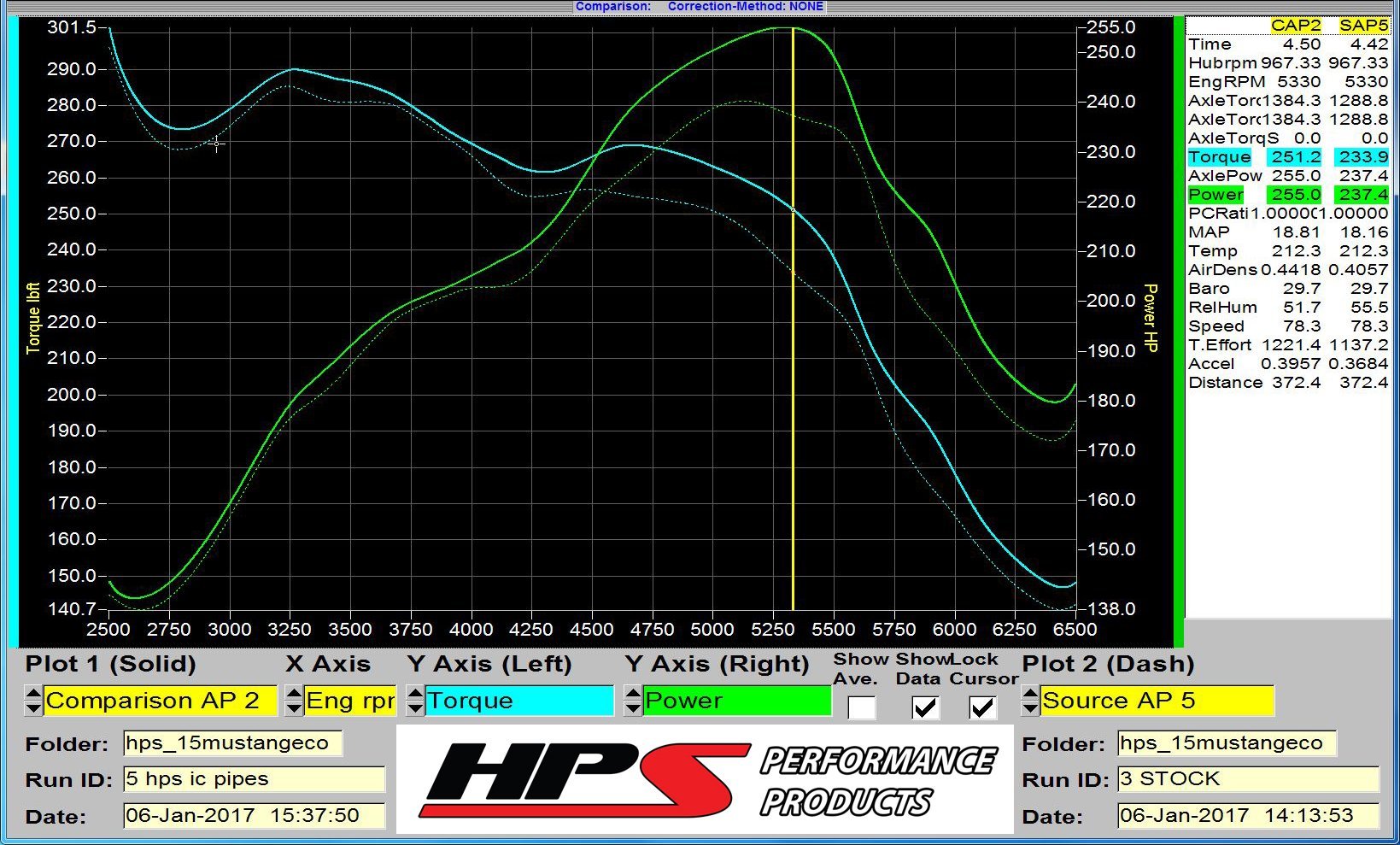 HPS Intercooler Hot Charge Pipe and Cold Side with Black Hoses 15-17 Ford Mustang Ecoboost 2.3L Turbo, Black