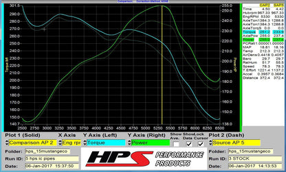 HPS Intercooler Hot Charge Pipe and Cold Side with Blue Hoses 15-17 Ford Mustang Ecoboost 2.3L Turbo, Black