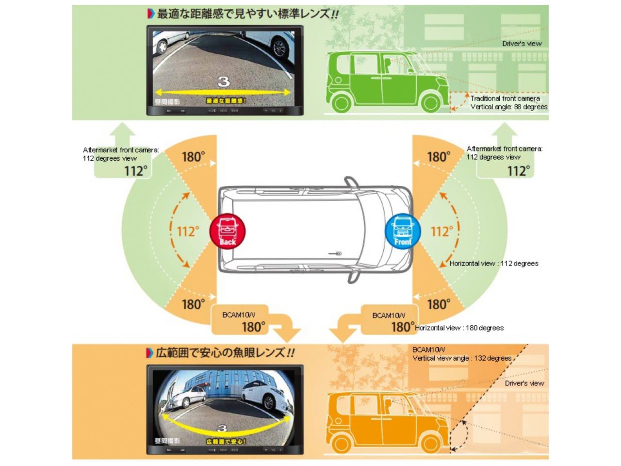 Beat-Sonic Universal backup camera / white