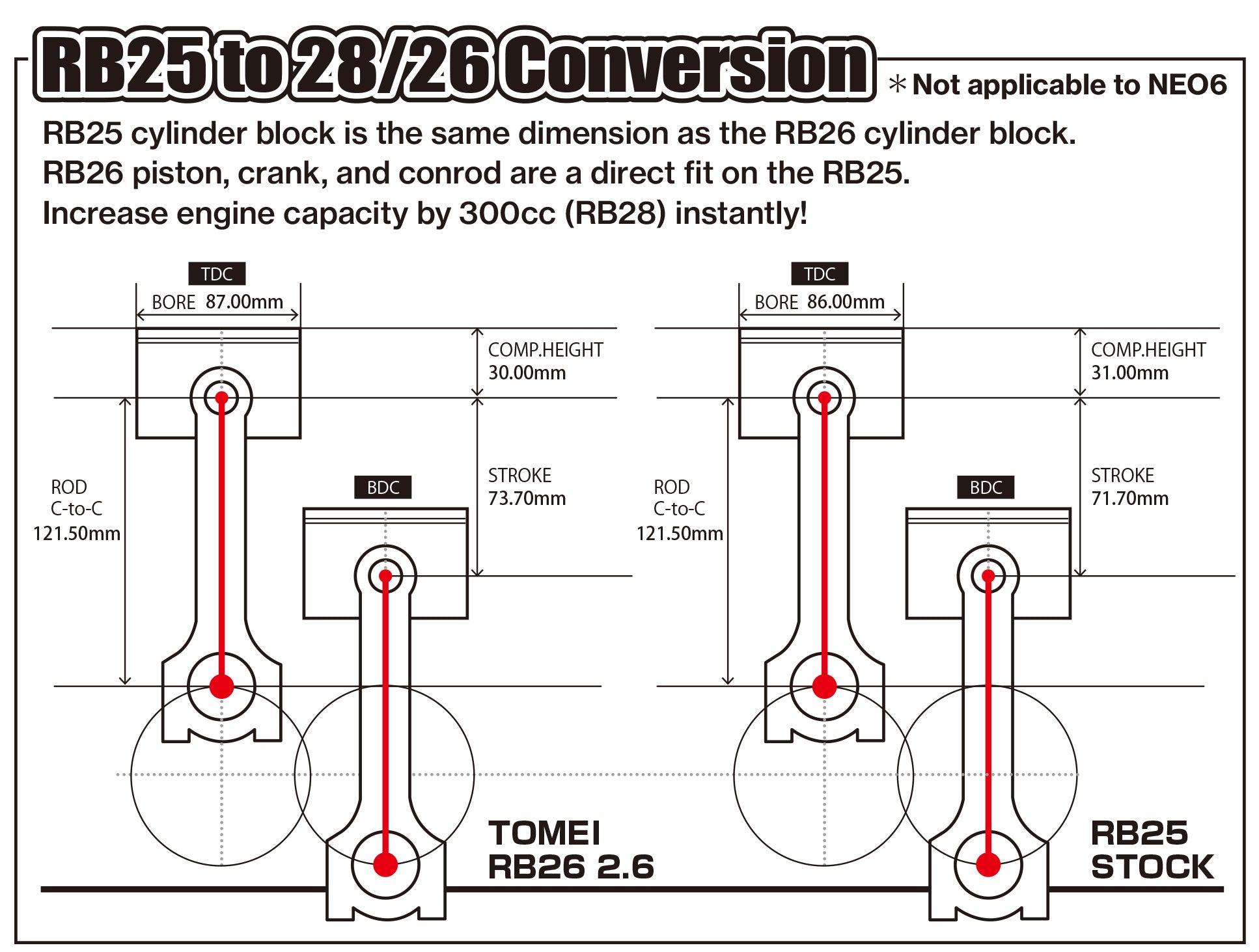 Tomei Stroker Kit RB26DETT/RB25DET 2.6 Full Counter