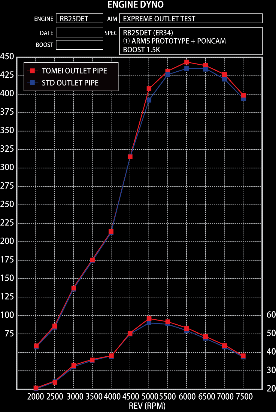 Tomei Turbine Outlet Pipe Kit Expreme Rb25det/rb20det