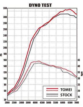 Tomei Turbo Suction Hose Evo7-9