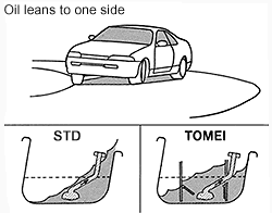 Tomei Oil Pan Baffle Plate RB26DETT (Previous Part Number 193034)