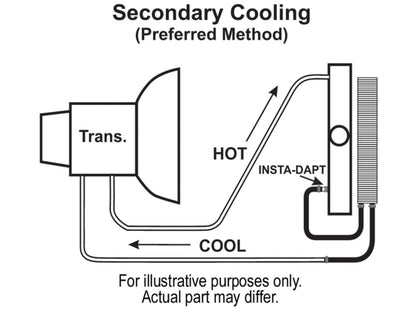 Derale 16-Row Stack Plate Trans Cooler Kit (-6AN)