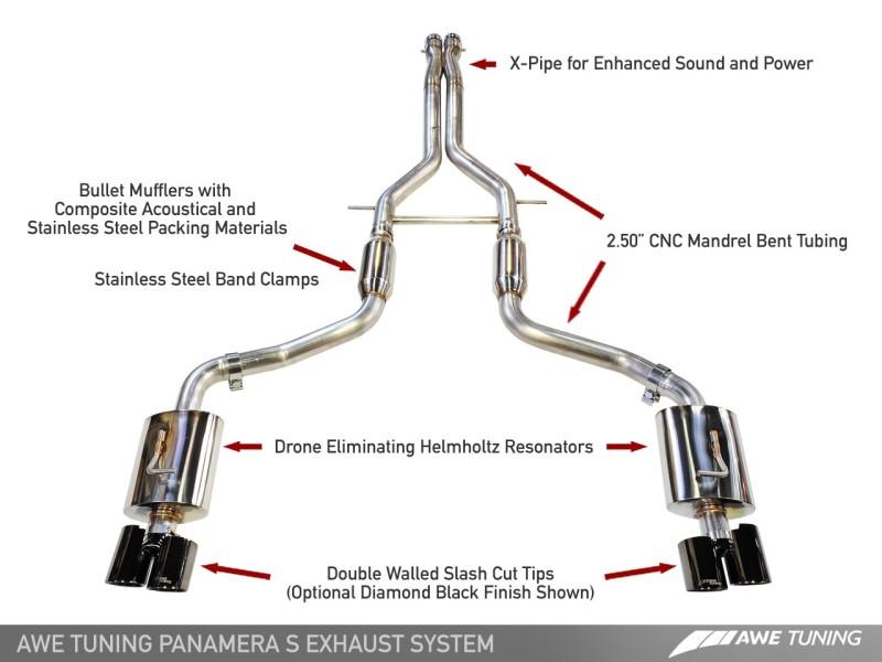 AWE Tuning Porsche Panamera S/4S Touring Edition Exhaust System - Polished Silver Tips 3010-42026 Main Image