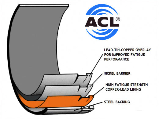 ACL Conrod Bearing Set - BMW