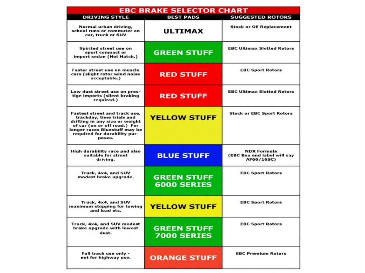 EBC Yellow Stuff Brake Pads