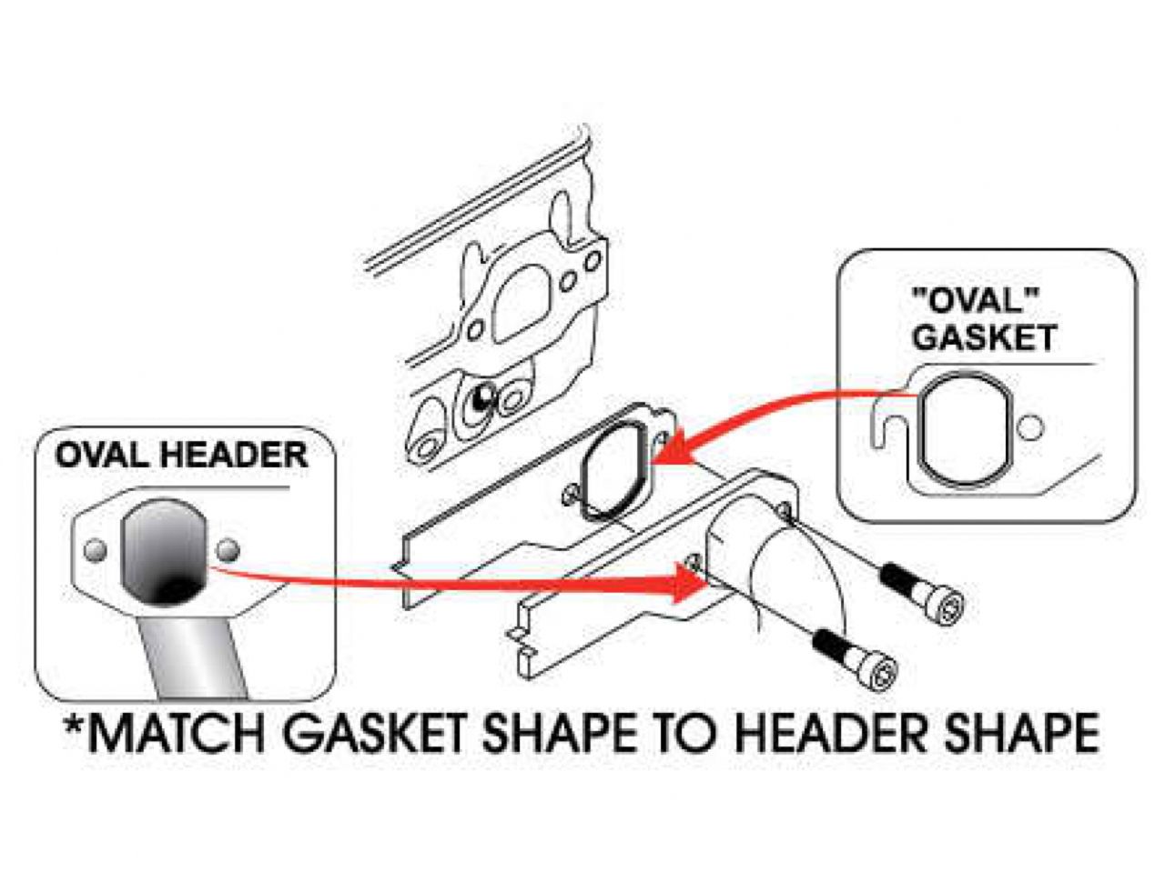 SCE Gaskets Pro Copper Embssd EXH. For Chev BBC 2.250 Round Port Headers